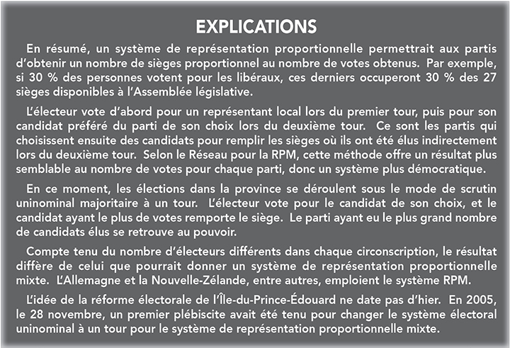Graphiques  