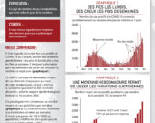 Que faut-il comprendre de la COVID-19 — Chantal Lalonde et Laurent Rigaux