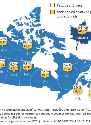 Le taux de chômage au Nunavut a atteint 15,4 % sur le territoire en décembre 2025.  &mdash; Source : Statistique Canada