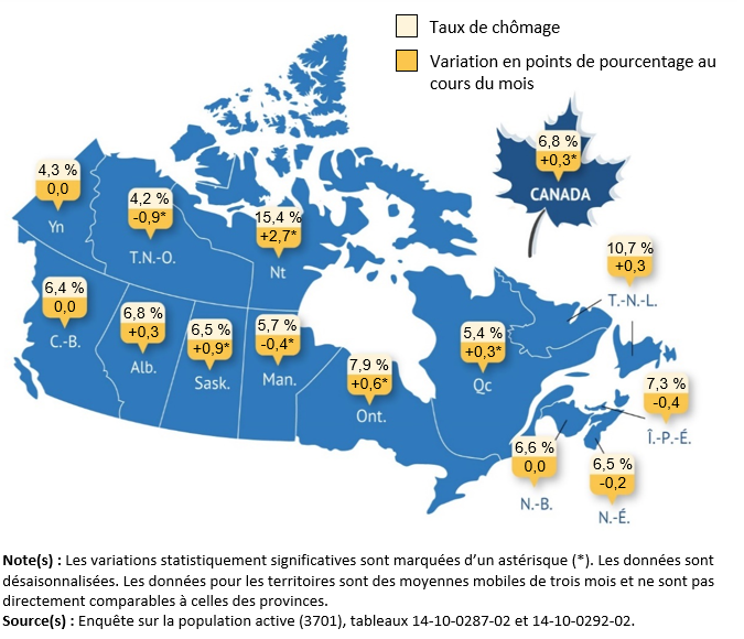 Le taux de chômage au Nunavut a atteint 15,4 % sur le territoire en décembre 2025.  &mdash; Source : Statistique Canada
