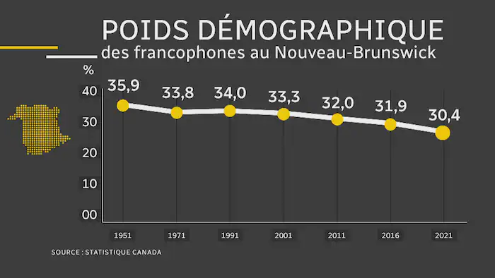 Exister, ça se dit en français